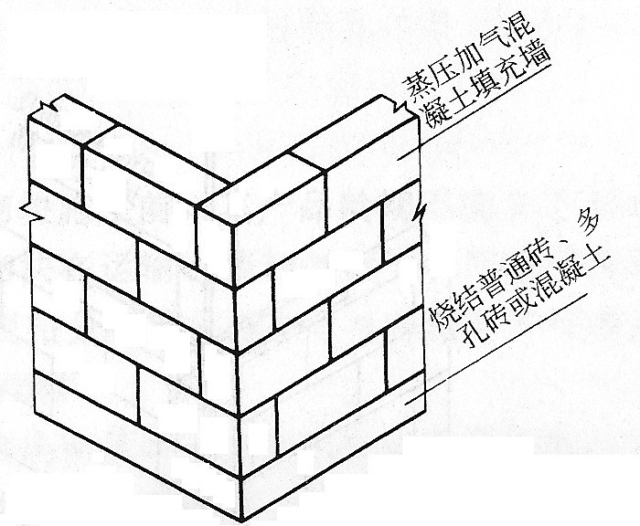 懷化大龍新型建材有限公司,湖南新型建材,湖南新型墻體材料,氣混泥土研發(fā)